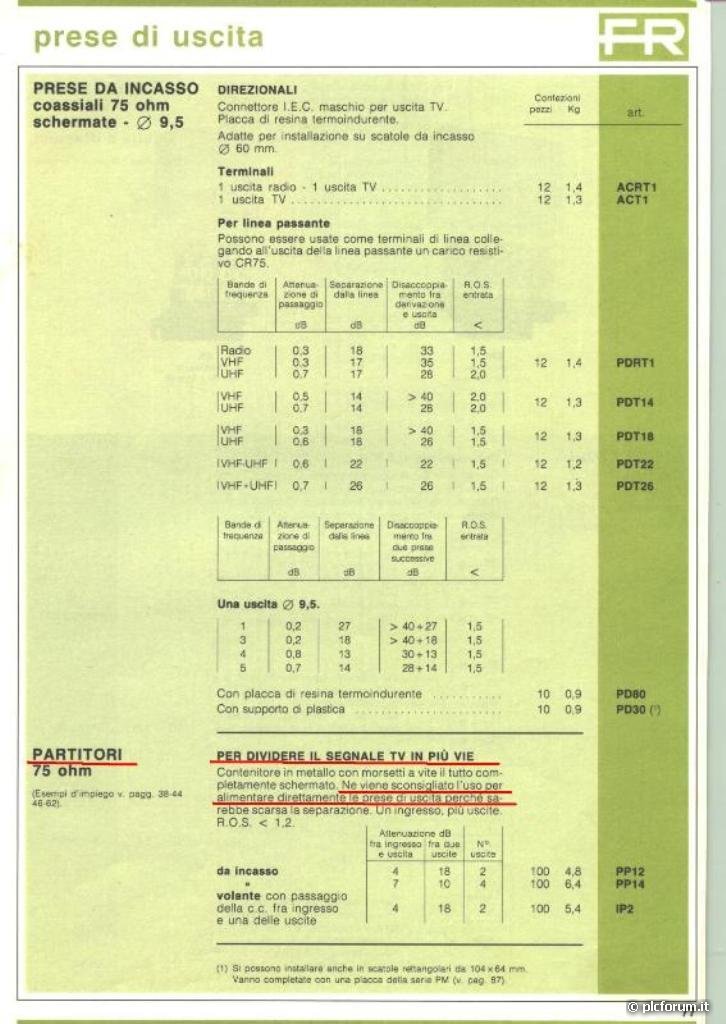 Fracarro%20catalogo%20138%201991.JPG