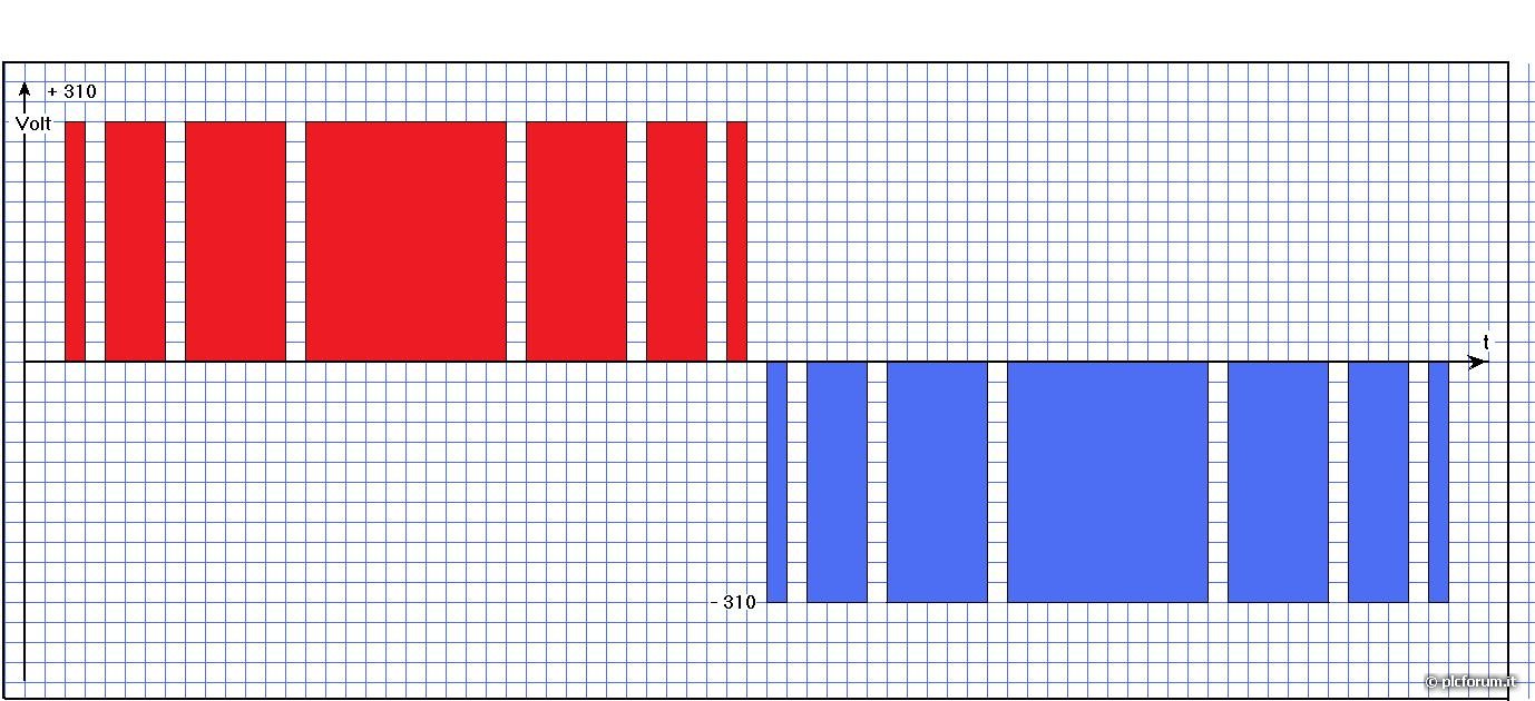 PWM%20SIN.jpg