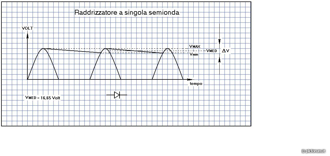 Semionda.jpg