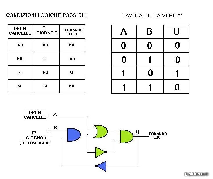 automatismo%20cancello%20luci.jpg