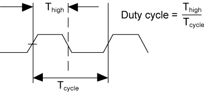 fig1_duty_cycle.gif