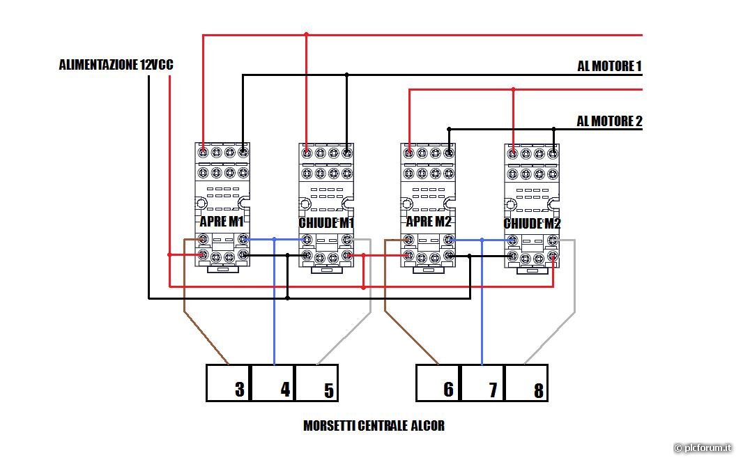 Guida rapida all installazione della centrale thalia p della bft - IL